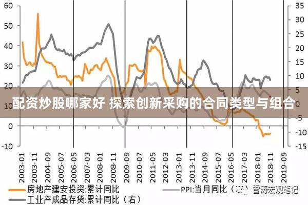 配资炒股哪家好 探索创新采购的合同类型与组合