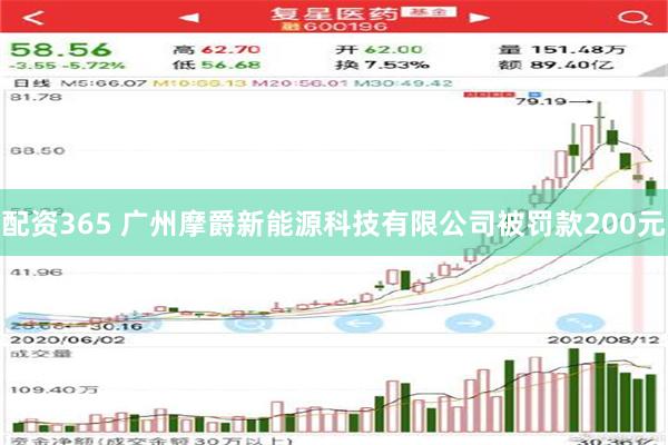 配资365 广州摩爵新能源科技有限公司被罚款200元