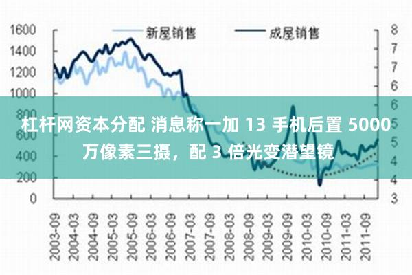 杠杆网资本分配 消息称一加 13 手机后置 5000 万像素三摄，配 3 倍光变潜望镜