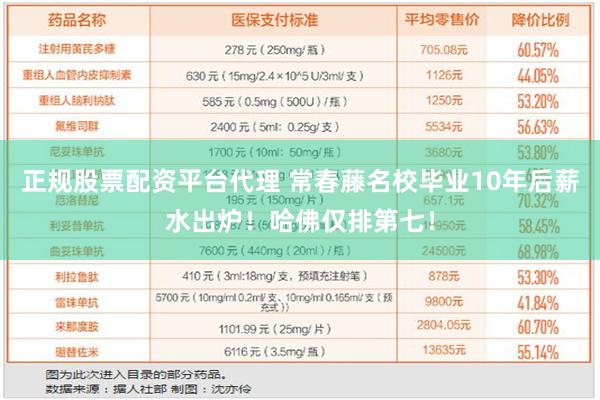 正规股票配资平台代理 常春藤名校毕业10年后薪水出炉！哈佛仅排第七！