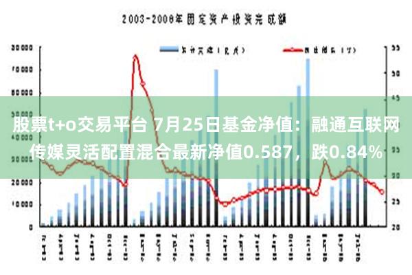 股票t+o交易平台 7月25日基金净值：融通互联网传媒灵活配置混合最新净值0.587，跌0.84%