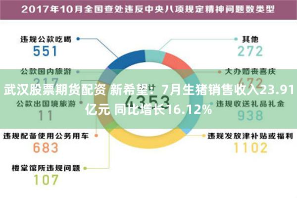 武汉股票期货配资 新希望：7月生猪销售收入23.91亿元 同比增长16.12%