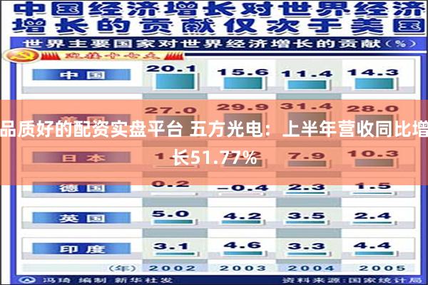 品质好的配资实盘平台 五方光电：上半年营收同比增长51.77%