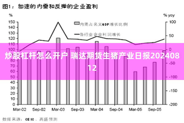 炒股杠杆怎么开户 瑞达期货生猪产业日报20240812