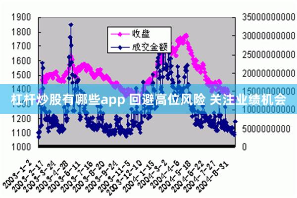 杠杆炒股有哪些app 回避高位风险 关注业绩机会