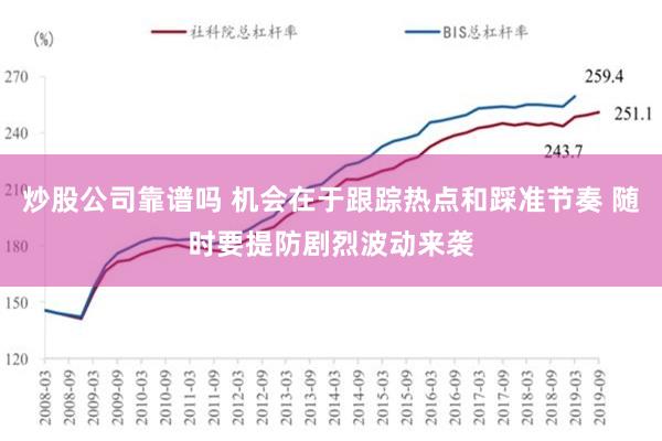 炒股公司靠谱吗 机会在于跟踪热点和踩准节奏 随时要提防剧烈波动来袭