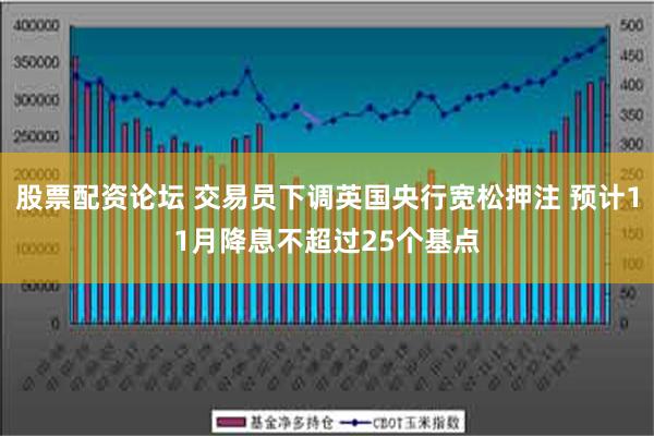 股票配资论坛 交易员下调英国央行宽松押注 预计11月降息不超过25个基点