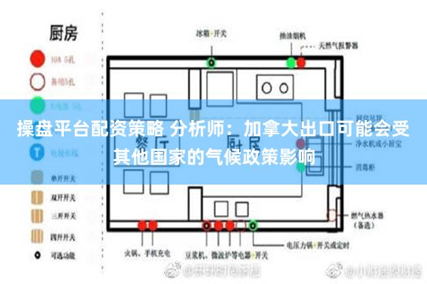 操盘平台配资策略 分析师：加拿大出口可能会受其他国家的气候政策影响