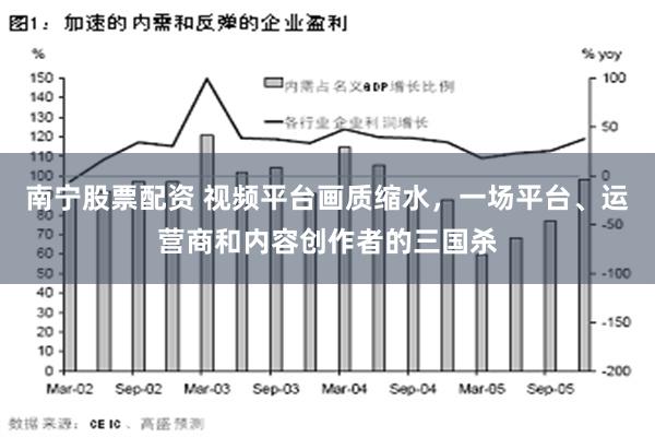 南宁股票配资 视频平台画质缩水，一场平台、运营商和内容创作者的三国杀