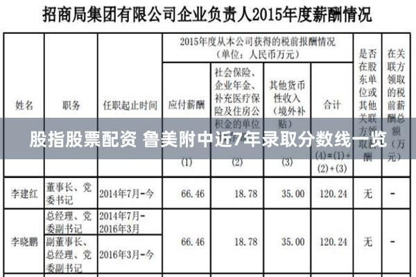 股指股票配资 鲁美附中近7年录取分数线一览