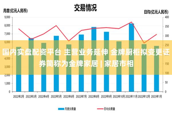 国内实盘配资平台 主营业务延伸 金牌厨柜拟变更证券简称为金牌家居 | 家居市相