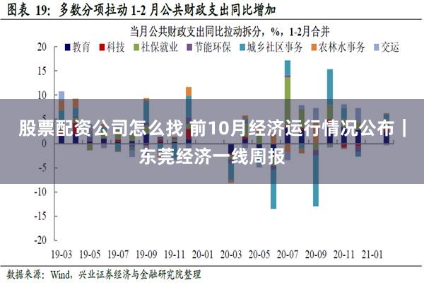 股票配资公司怎么找 前10月经济运行情况公布｜东莞经济一线周报