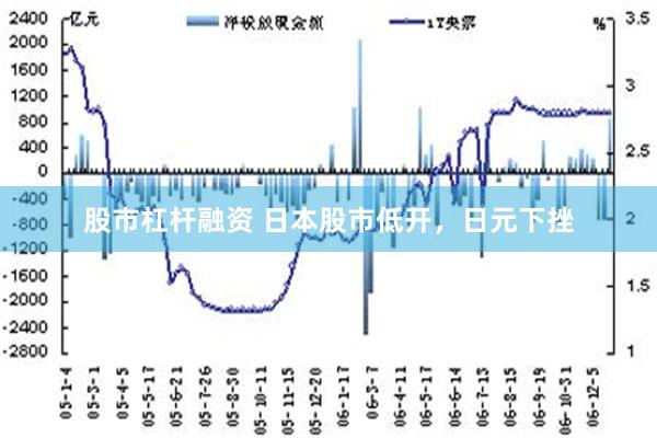 股市杠杆融资 日本股市低开，日元下挫