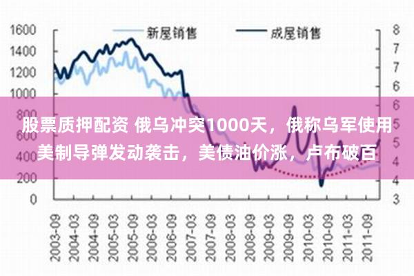 股票质押配资 俄乌冲突1000天，俄称乌军使用美制导弹发动袭击，美债油价涨，卢布破百