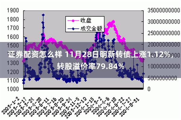 证券配资怎么样 11月28日明新转债上涨1.12%，转股溢价率79.84%