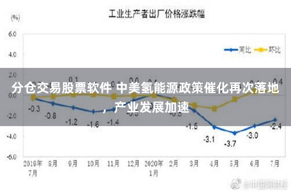 分仓交易股票软件 中美氢能源政策催化再次落地，产业发展加速